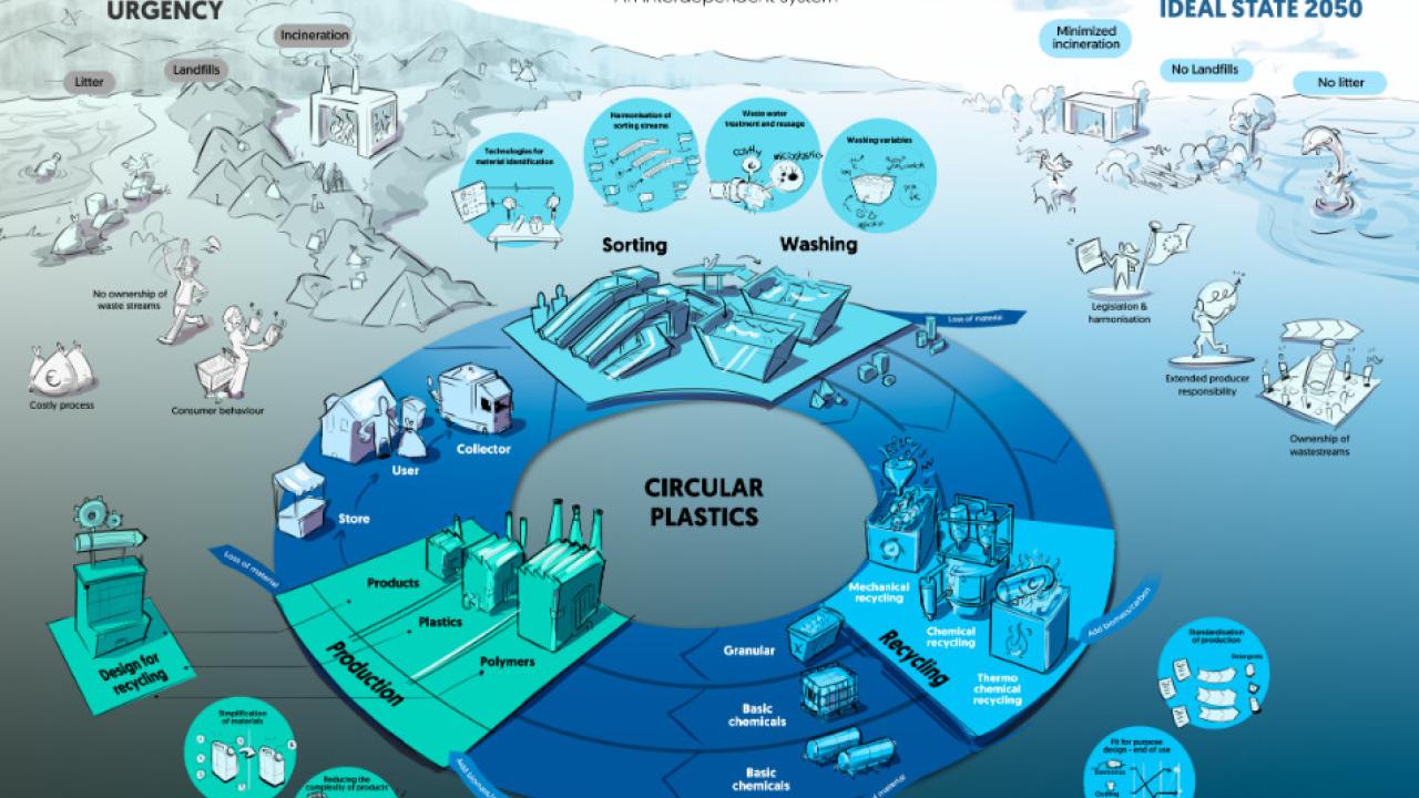 Circular Plastics Conference