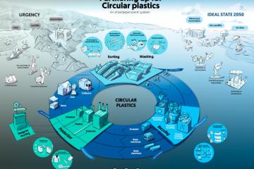 The Circular Plastics Initiative delivers its Roadmap